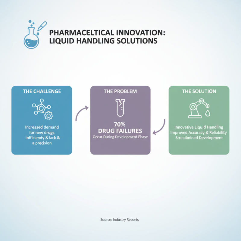 2026 Top Liquid Handling System Innovations in Science and Industry?