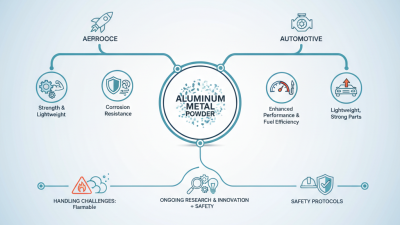 How to Use Aluminum Metal Powder in Various Applications?