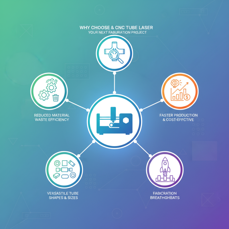 Why Choose Cnc Tube Laser for Your Next Fabrication Project?