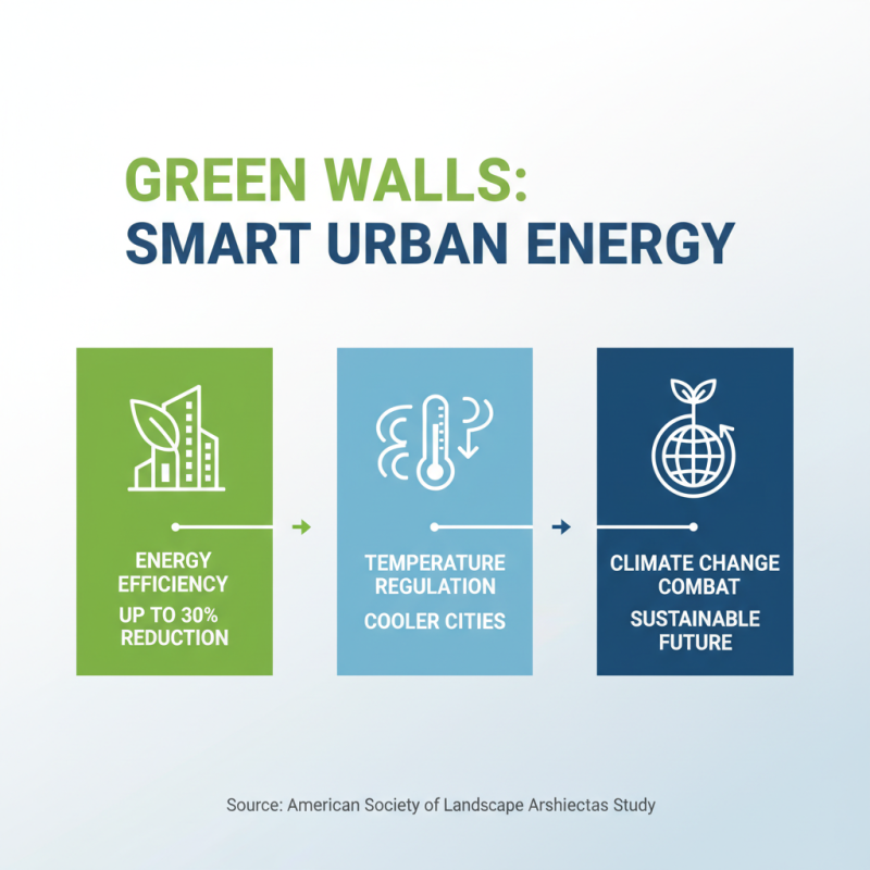 What are the Benefits of Green Walls for Urban Environments?