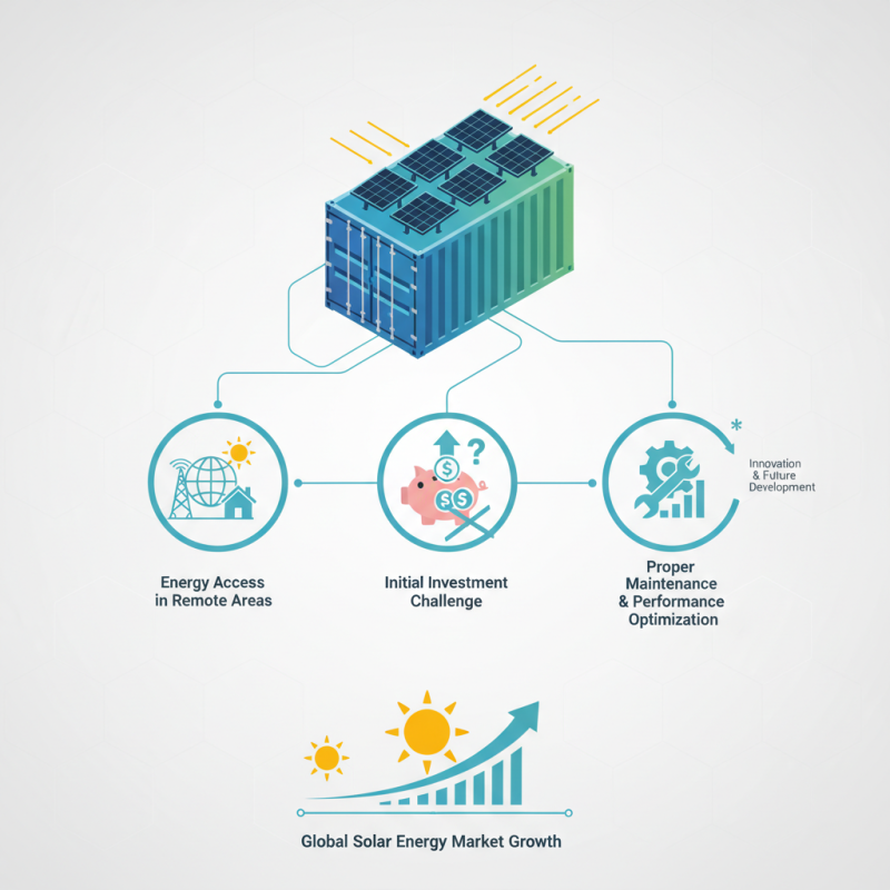 How to Use Solar Containers for Sustainable Energy Solutions?