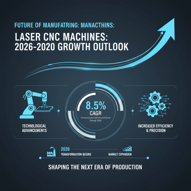 2026 Top Laser CNC Machines What You Need to Know?