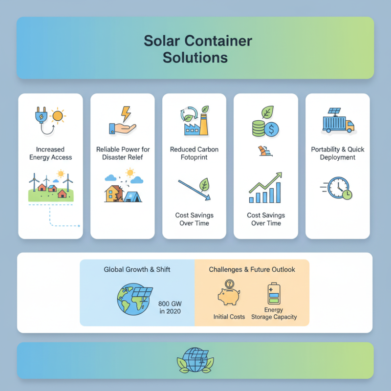 Top 5 Benefits of Solar Container Solutions for Sustainable Energy?
