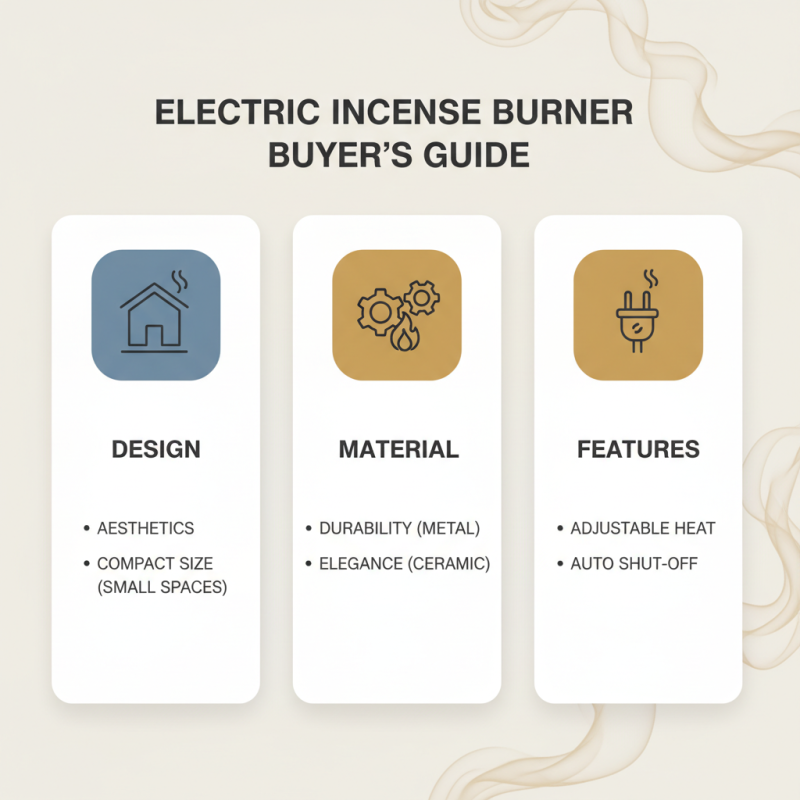 2026 Best Electric Incense Burner Options for a Relaxing Atmosphere?