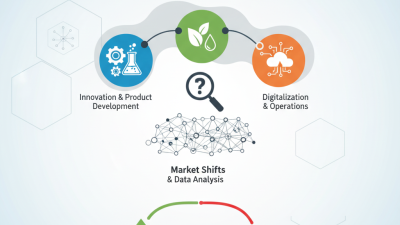 How to Identify Key Trends in the Chemical Industry?