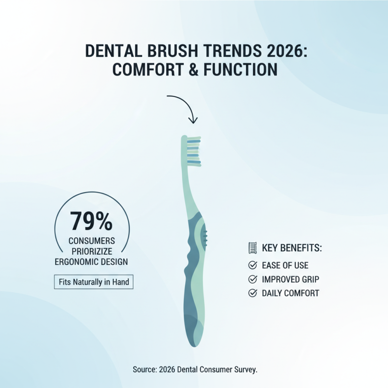 2026 Top Dental Brush Trends for Optimal Oral Care Choices?