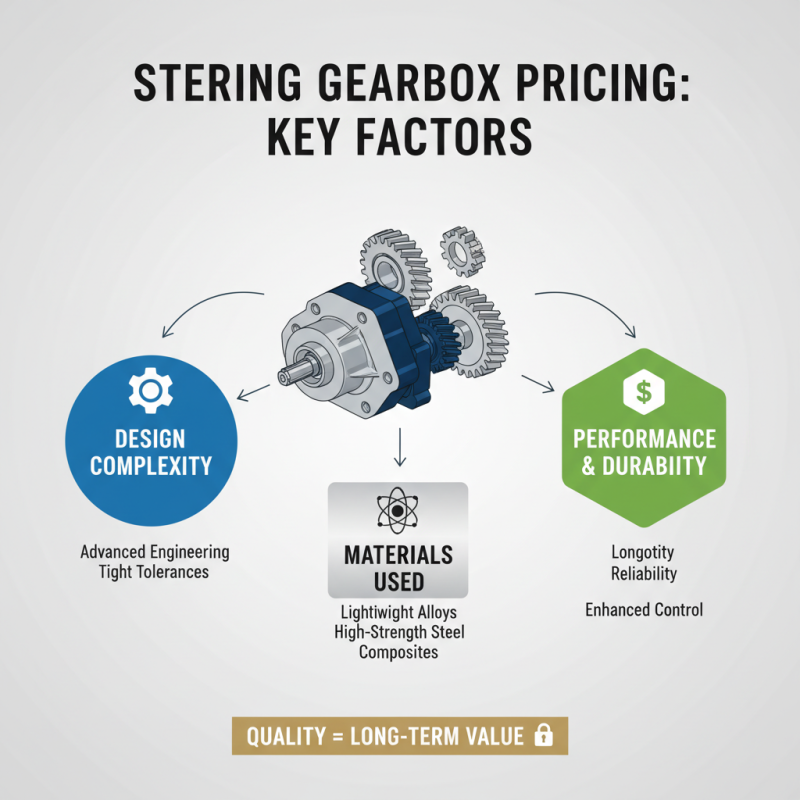 10 Essential Tips for Understanding Steering Gear Box Price Trends?