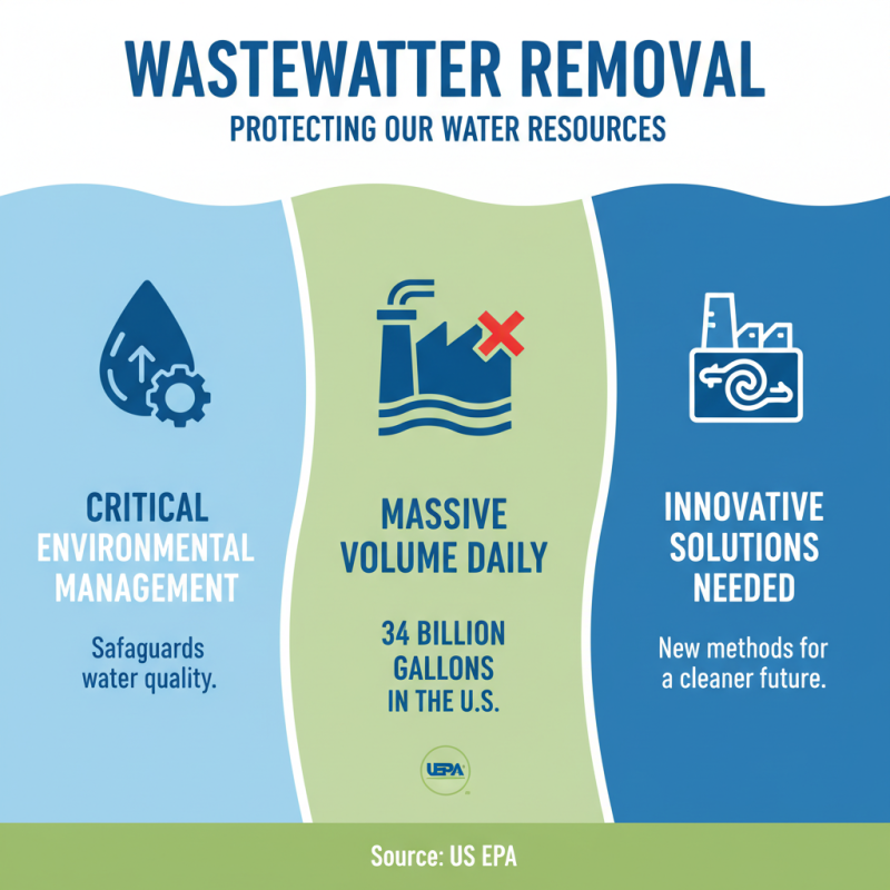 Top Methods for Effective Waste Water Removal Solutions?