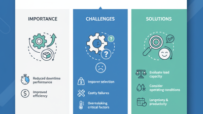 2026 How to Choose the Right Power Bearings for Optimal Performance?