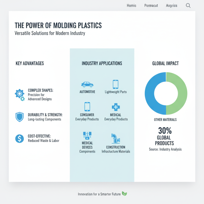 What is Molding Plastic and How is it Used?