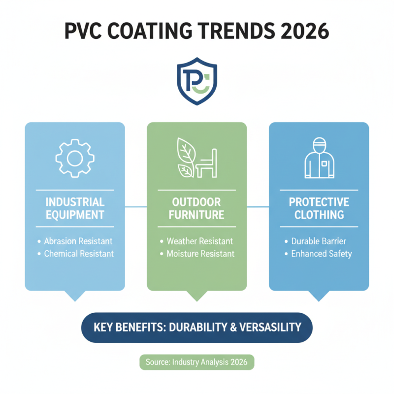 What is PVC Coating and How is it Used in 2026?