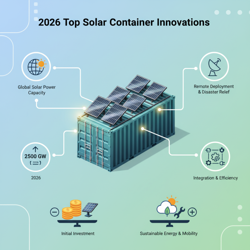 2026 Top Solar Container Innovations to Watch Out For?