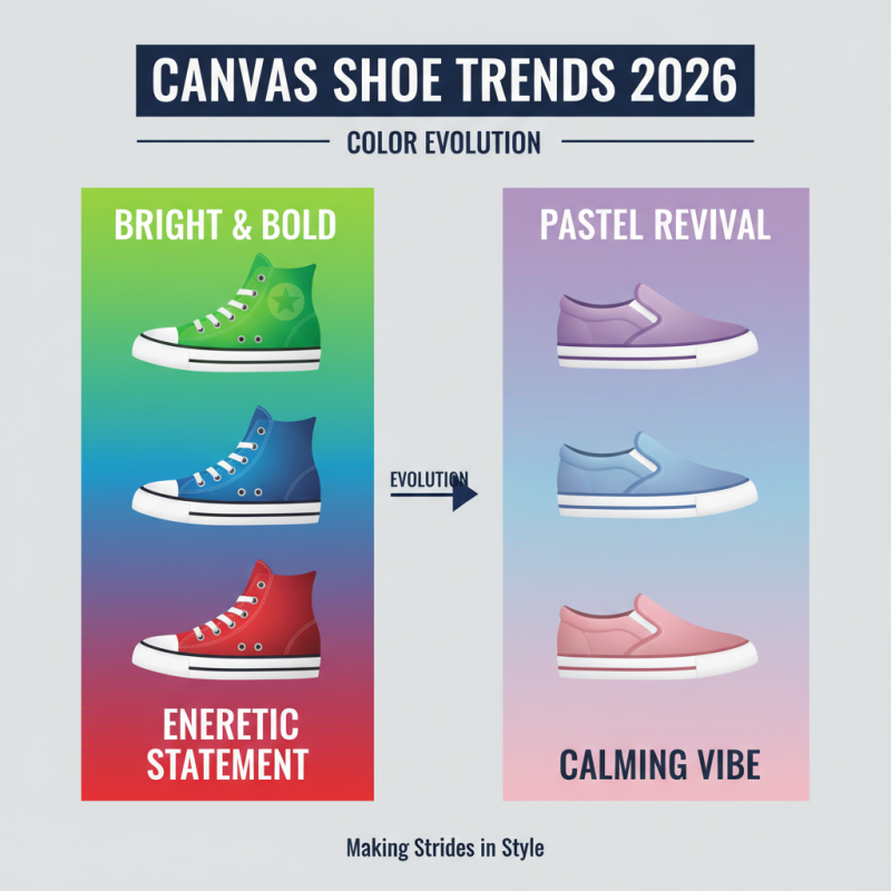 2026 Top Canvas Shoes Trends What to Look For?