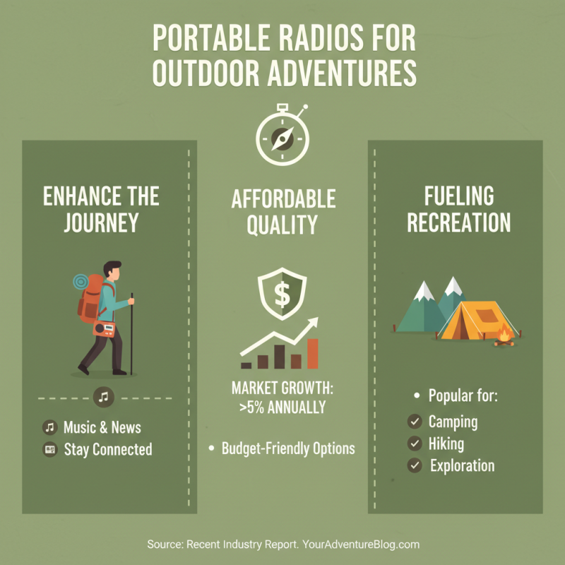 Top 10 Best Portable Radios for Every Adventure in 2026?