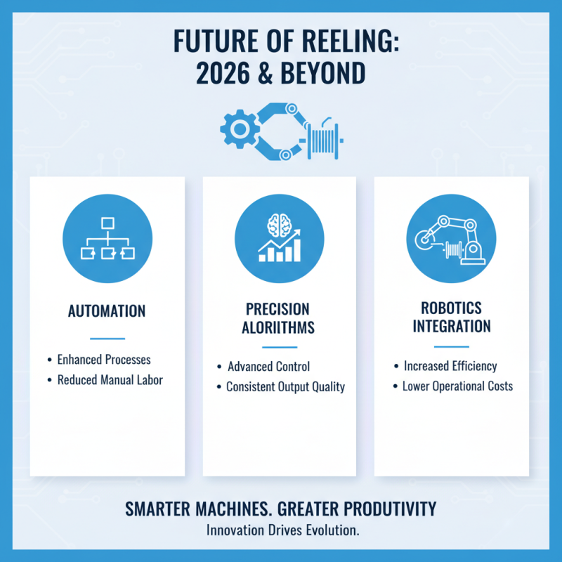 2026 Top Reeling Machine Trends and Innovations to Watch Out For?