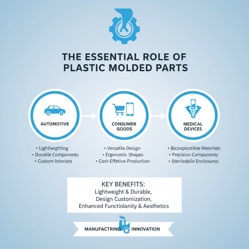 Top 10 Best Plastic Molded Parts You Need to Know?