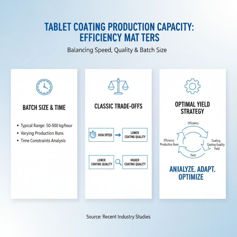 How to Choose the Right Coating Machine for Tablet Production?