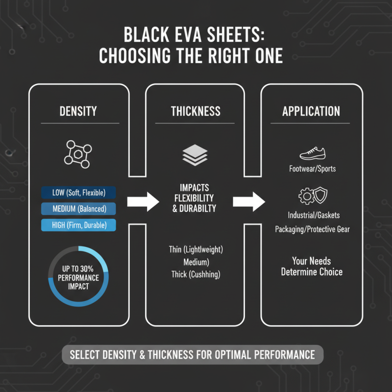 2026 Best Black Eva Sheet for Versatile and Durable Applications?