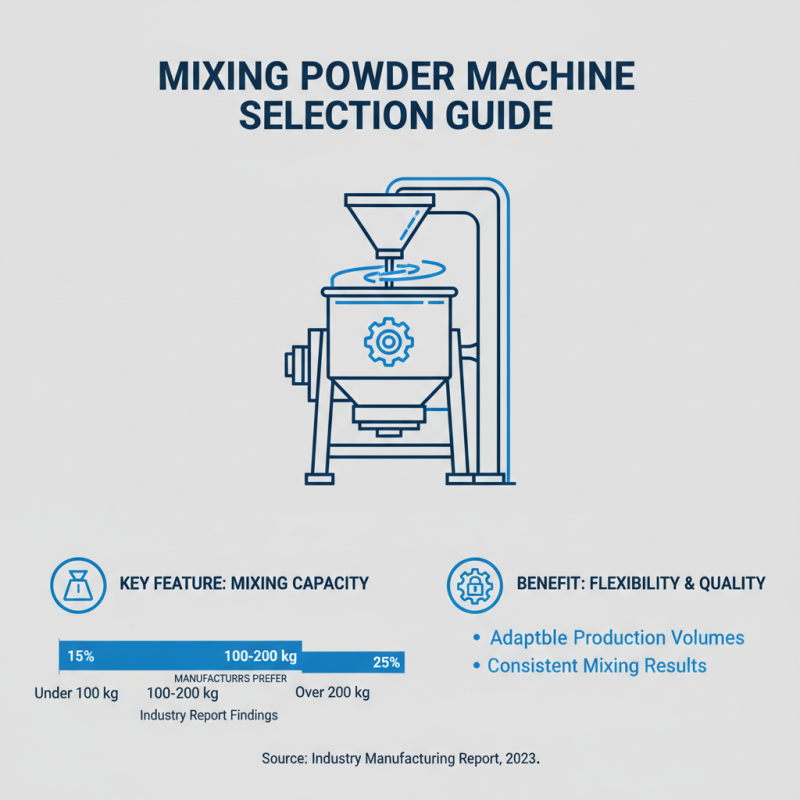 How to Choose the Best Mixing Powder Machine for Your Needs?