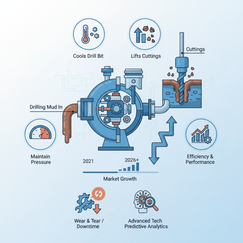 What is a Drilling Mud Pump and How Does It Work?