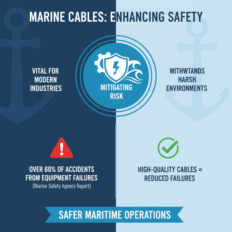 Top 10 Benefits of Using Marine Cable in Modern Industries?