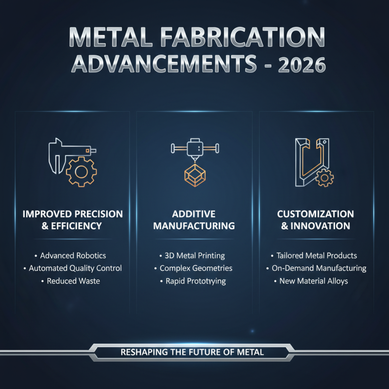 2026 Best Metal Manufacturing Innovations for Industry Growth?