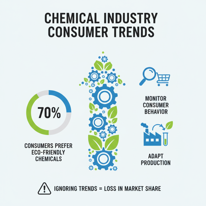 How to Identify Key Trends in the Chemical Industry?