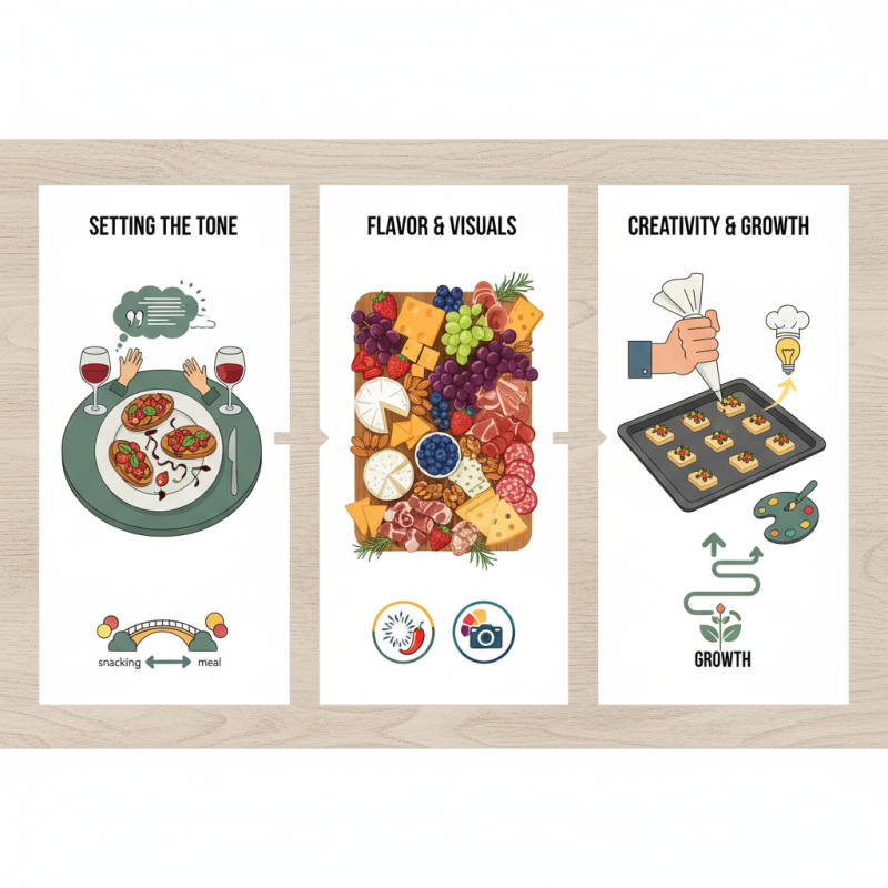 2026 How to Create Delicious Appetizer Ideas for Any Occasion?