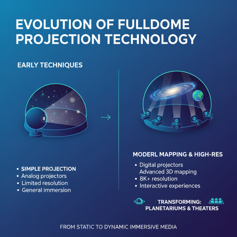 The Best Fulldome Projection Techniques for Immersive Experiences?