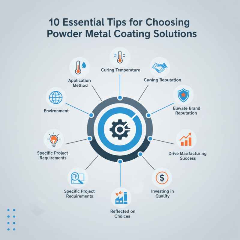 10 Essential Tips for Choosing Powder Metal Coating Solutions
