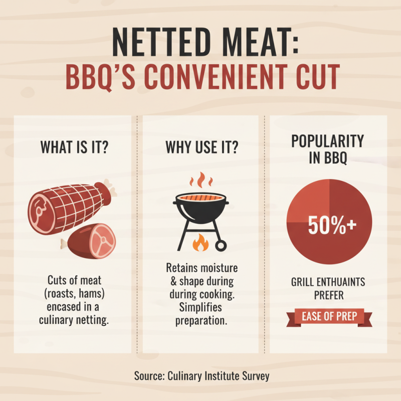 How to Prepare Delicious Netted Meat for Your Next Barbecue?