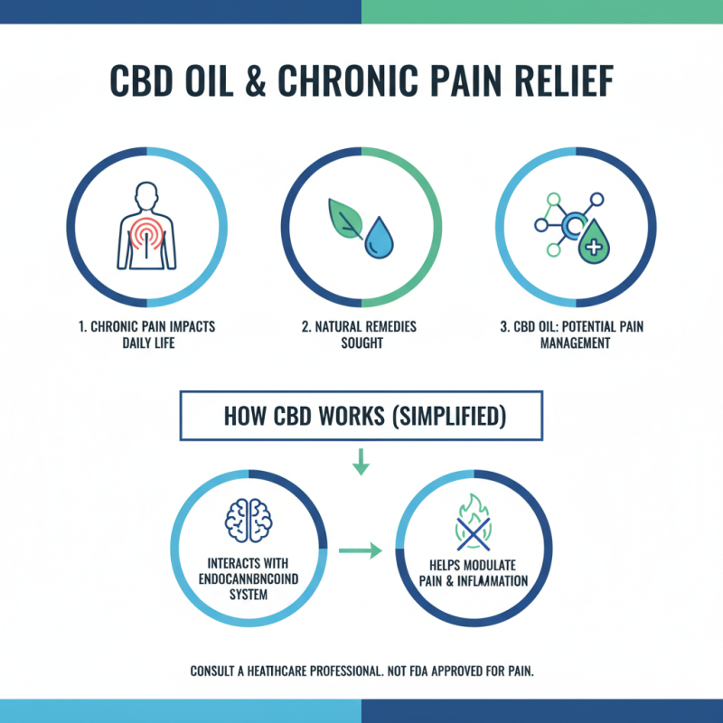 Top 10 Benefits of Martha Stewart CBD Oil Explained?