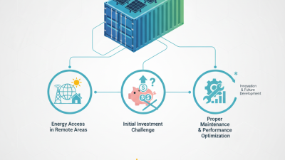 How to Use Solar Containers for Sustainable Energy Solutions?