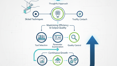 2026 Best CNC Machine Working Techniques for Optimal Performance