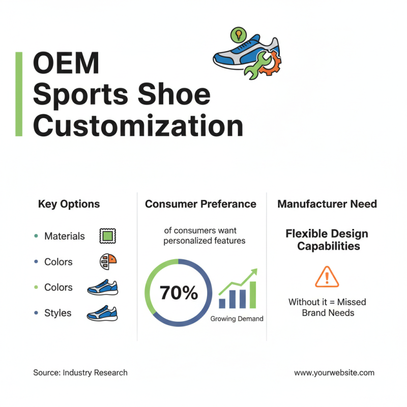 How to Choose the Best Sports Shoes OEM for Your Needs?