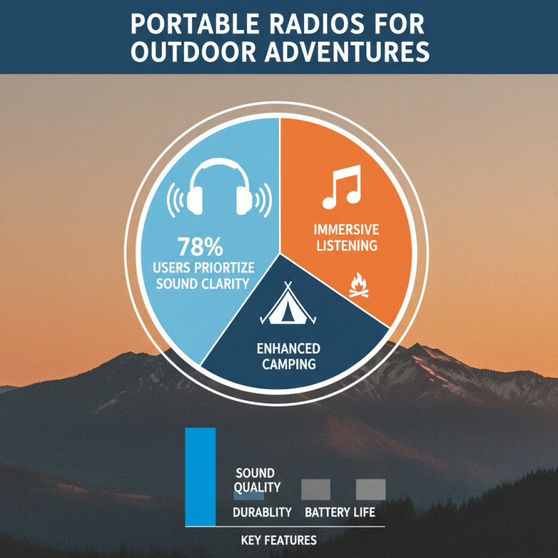 Top 10 Best Portable Radios for Every Adventure in 2026?