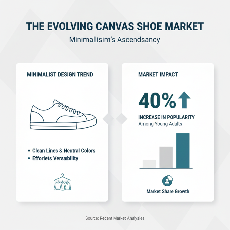 2026 Top Canvas Shoes Trends What to Look For?