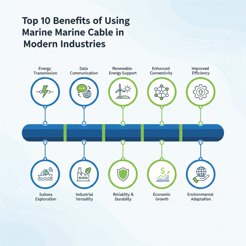 Top 10 Benefits of Using Marine Cable in Modern Industries?