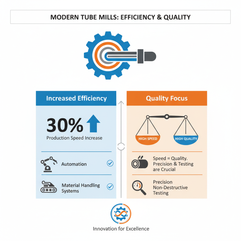 Top Steel Pipe Machines Tube Mills for High Quality Production?