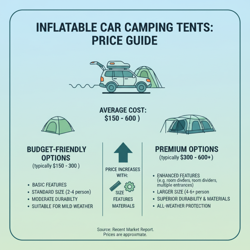 2026 How to Choose the Best Inflatable Tent for Car Camping?