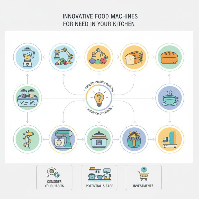 Top 10 Innovative Food Machines You Need in Your Kitchen?