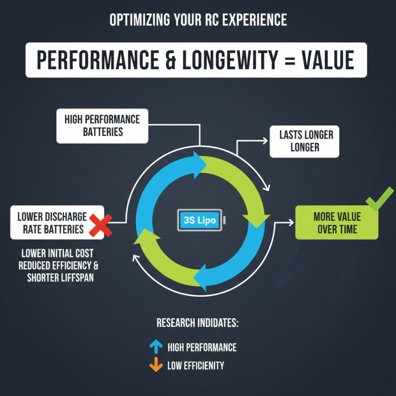 10 Best 3s Lipo Battery Options for High Performance in 2026?