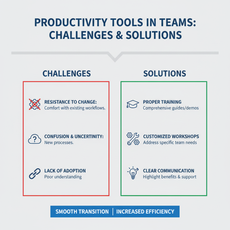 2026 Best Tools for Productivity and Efficiency in Modern Workplaces?