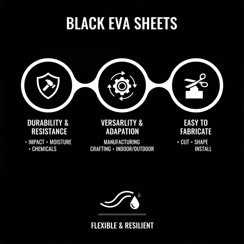 2026 Best Black Eva Sheet for Versatile and Durable Applications?