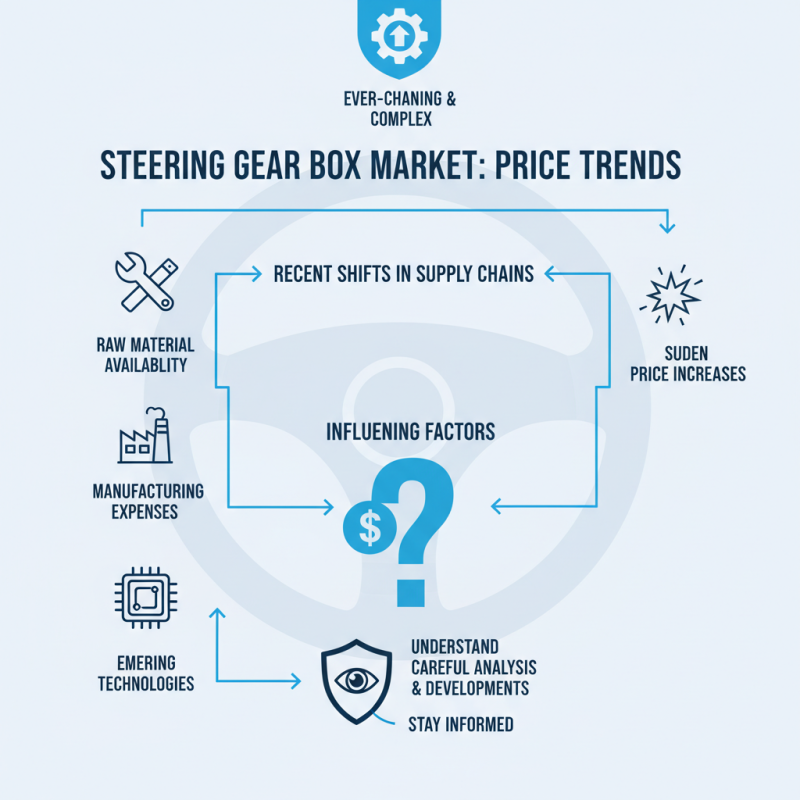 10 Essential Tips for Understanding Steering Gear Box Price Trends?