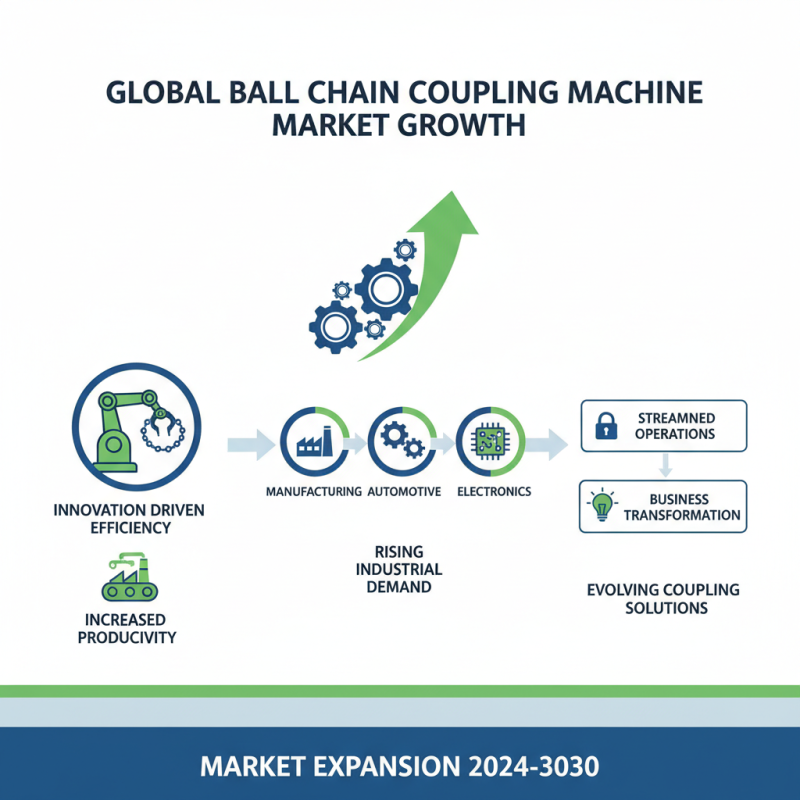 2026 Top Ball Chain Coupling Machine Innovations and Uses?