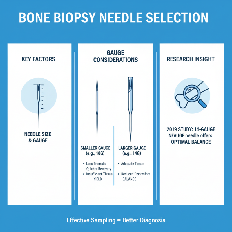 How to Choose the Right Bone Biopsy Needle for Your Medical Needs