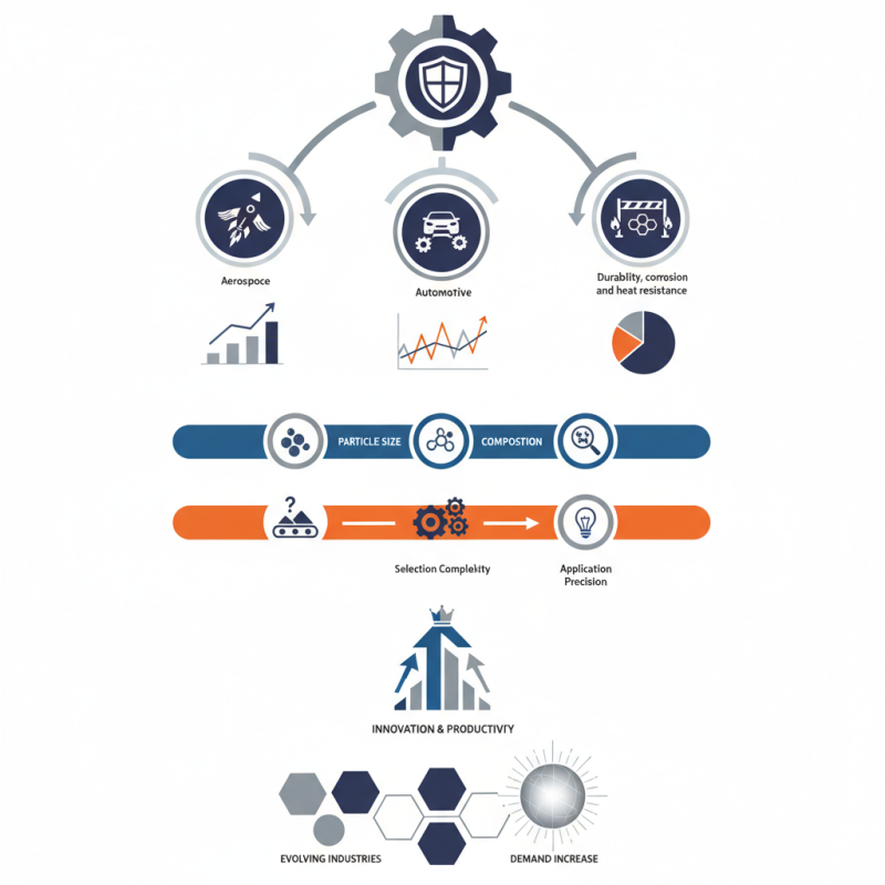 Why is Thermal Spray Powder Essential for Industrial Applications?