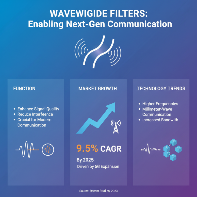 How to Use Waveguide Filters in Modern Communication Systems?
