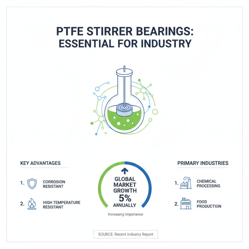 2026 How to Choose the Right PTFE Stirrer Bearing?
